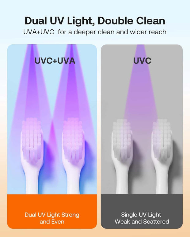 SteriBrush Pro: Smart UV Toothbrush Sanitizer & Holder with LED Display