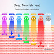 7-in-1 LED Face Mask | Smooth, Brighten & Refresh Your Skin